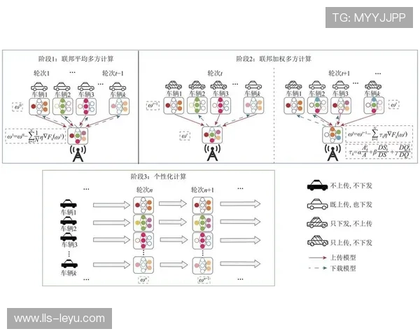 联邦学习技术局部应用 优化个性化推荐